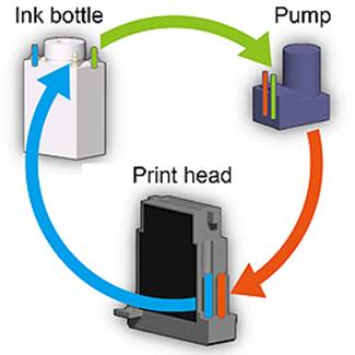 Automated White Ink Circulation